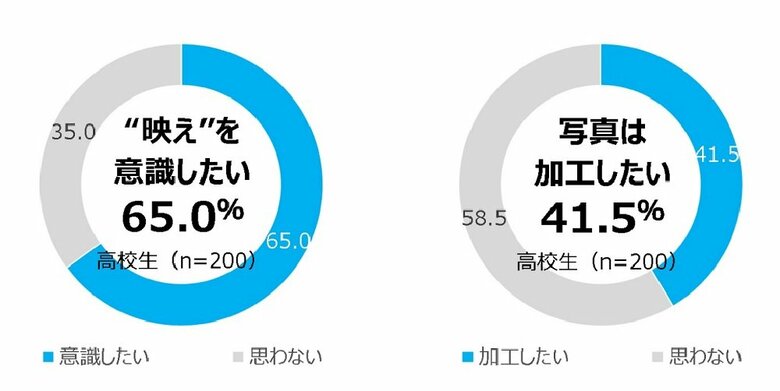 高校生の卒業アルバムに対する希望