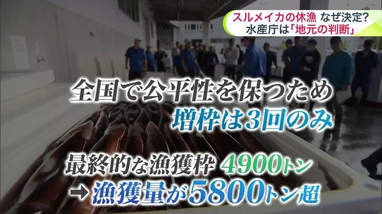 漁獲量が5800トンを超えたため休漁が判断された