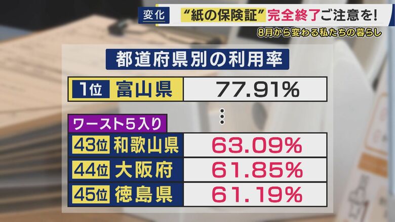 都道府県別の利用率
