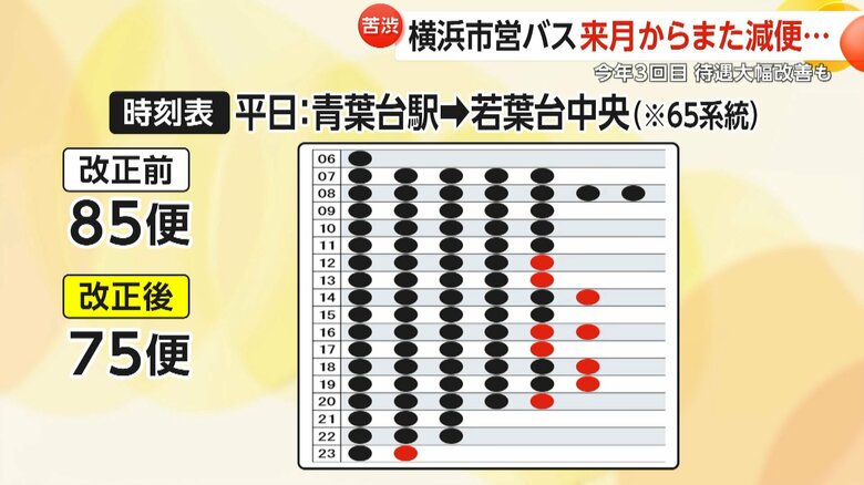 85便から75便に減少する青葉台駅から若葉台中央までの改正前後の時刻表の比較