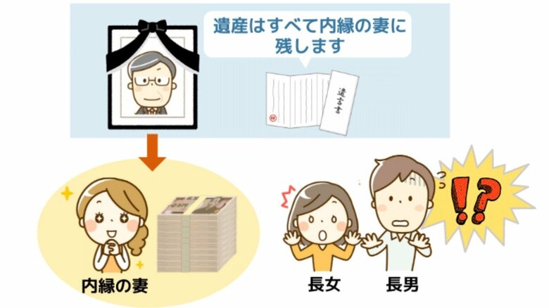 遺言書があると自由に渡せる（提供：相続サポートセンター）