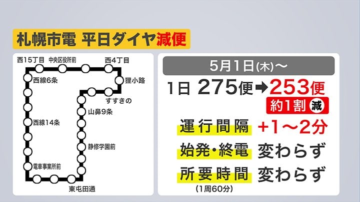 5月1日から平日ダイヤを減便