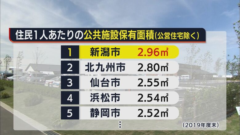 住民1人あたりの公共施設保有面積(2019年度末)