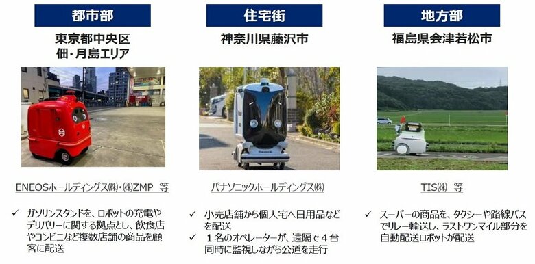 実証実験の主な事例（画像提供：経済産業省）