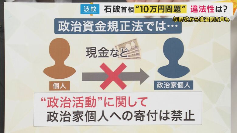 違法性を問われる可能性あり