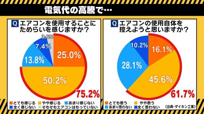 出典：ダイキン工業