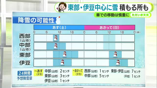 「春」から「真冬」へ　週末は極寒　静岡県内でも積雪のおそれ　【静岡・ただいま天気　2/6】