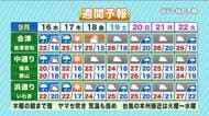 【福島県・9月16日の天気】長雨とヤマセで稲にピンチ！16日もザーザー降りに注意