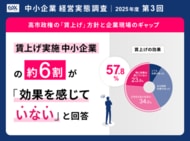 〈2025年度第2回　中小企業経営実態調査〉高市政権の「賃上げ」方針と企業現場のギャップ賃上げ実施企業の約6割が「効果を感じていない」と回答