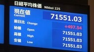 【速報】日経平均株価が取り引き時間中の最高値更新し7万1500円台に