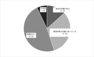 89.6%の自治体担当者が、移住者獲得競争の高まりを実感・44%の自治体が移住促進施策を外部委託している実態が明らかに