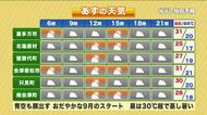 【福島県・9月1日の天気】復活台風と熱帯低気圧の動向は？9月スタートの天気と警戒ポイント