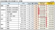 【2026年共通テスト独自調査】高得点の秘訣は「読解」と「処理」のスピードだった