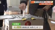 【衆院選】期日前投票・高知県で2万3022人が投票済み、前回同時期より約2700人減