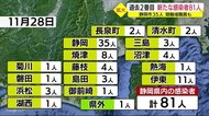 「歯止めかからず」新型コロナ感染 過去2番目の81人 競輪場の女性職員も 静岡県