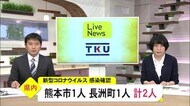 新型コロナウイルス 熊本県内で新たに2人感染確認【熊本】