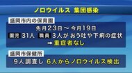 保育園でノロウイルス集団感染 盛岡市で今シーズン初<岩手県>