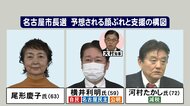 大村知事にとっても威信かかる戦いに…4月の名古屋市長選で見え…