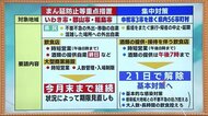 『集中対策』前倒し解除の判断基準【新規陽性者数】56市町村は目安下回る《福島県・新型コロナ》