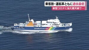 乗客数・運航率ともに過去最低 新型コロナに加え悪天候で…駿河湾フェリー