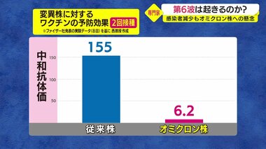 オミクロン株で