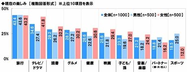 シニアの生活意識調査2020