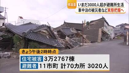 熊本地震発生から３週間　避難者３０２０人も車中泊など含まず　県が実態把握を通達【令和８年熊本地震】