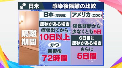 コロナ急増でも日米でこんなに違う…アメリカの医師に聞く｢BA.5｣今後の対応は？