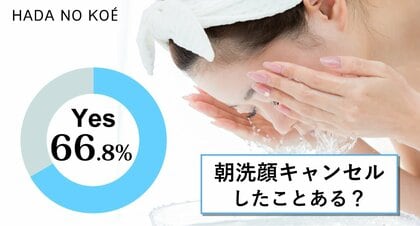 “朝洗顔キャンセル”の経験者は66%以上と判明【ストレスフリーへと繋がる製品や活動で世界を救う/(株)ウィンフィールド・ライフリサーチ】朝のスキンケア事情を調査