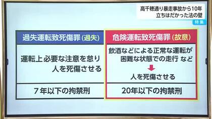 宮崎市高千穂通り暴走事故から１０年「危険運転致死傷罪適用に高いハードル」法改正に向けた議論開始
