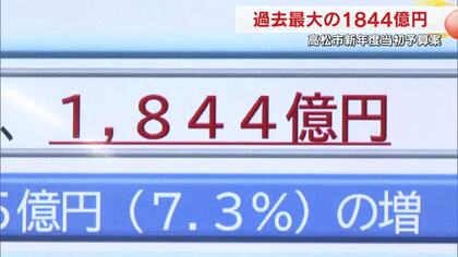 高松市新年度当初予算案は「未来に躍動する積極予算」一般会計総額は１８４４億円と過去最大【香川】