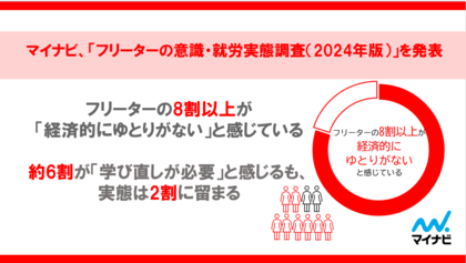マイナビ、「フリーターの意識・就労実態調査(2024年版)」を発表
