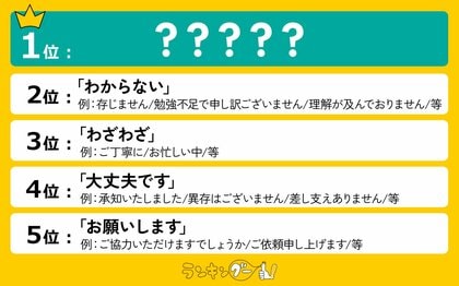 言い換えるとかっこいい言葉ランキングを発表!1位は相手の体調や健康を気遣う、あの言葉に決定!