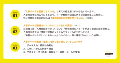 【人事データの整備と活用に関する実態調査】「人事データを整備済み」は思い込み？経営層と人事担当者の意識にズレ