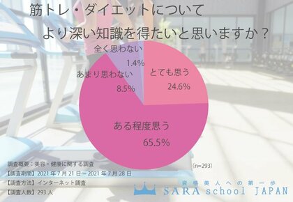 通信教育講座 資格の Saraスクールジャパン スタイルに憧れる女性芸能人トップ10