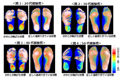 岡本株式会社 整形外科医師 医学博士 中村格子先生監修による実証実験を