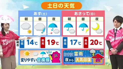 4月25日（土）26日（日）　宮崎の天気