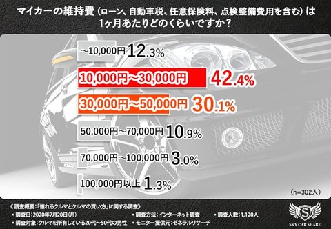 輸入車 高級車に乗ってみたい マイカー所有男性が憧れるクルマとマイカー購入事情を大調査 マイカー 憧れていたクルマ とは言えない