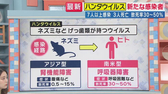 感染経路は…(関西テレビ「旬感LIVE とれたてっ!」より)