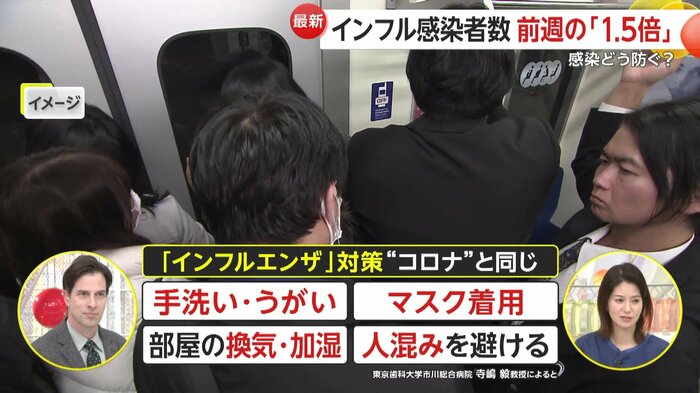 基本的な感染対策はコロナの時と同じ