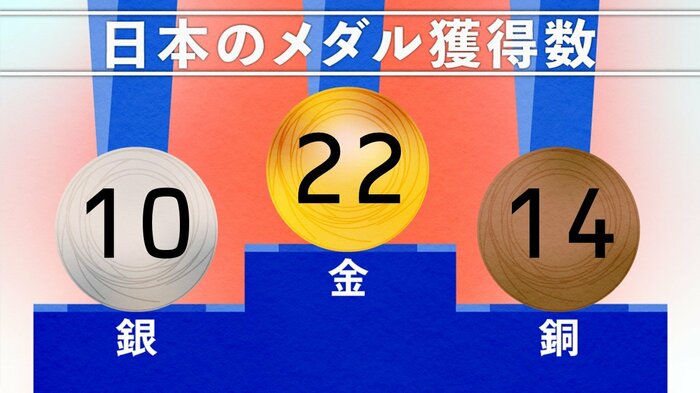 8月6日 8時時点