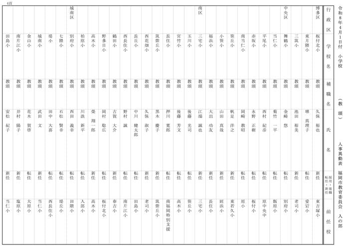 【入の部】小学校