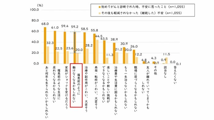 (提供:アンコンシャスバイアス研究所)