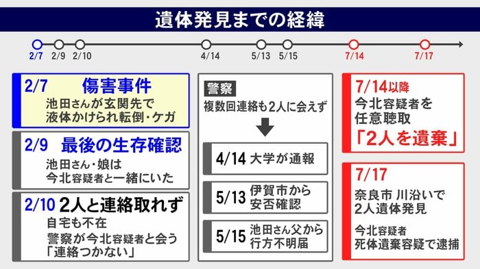 ニュースONE
