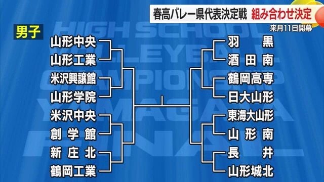 2023年度優勝の山形中央と、2024年度優勝の山形城北は決勝まで勝ち上がらないと対戦しない