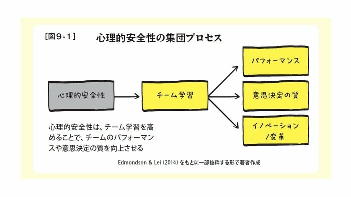 縄田健悟さん著書『だけどチームがワークしない』より