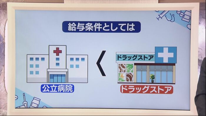 公立病院より民間の方が給与は高いという