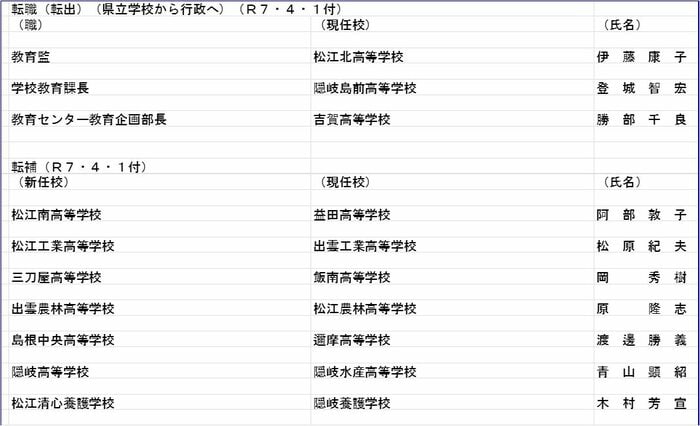 転職(転出)昇任(県立学校から行政へ)