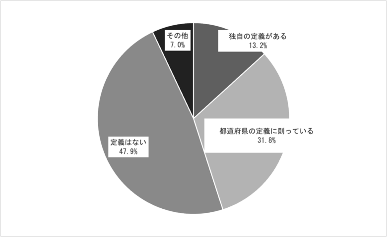 89.6%の自治体担当者が、移住者獲得競争の高まりを実感・44%の自治体が移住促進施策を外部委託している実態が明らかに