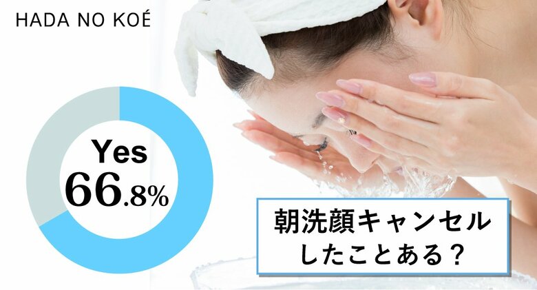 “朝洗顔キャンセル”の経験者は66%以上と判明【ストレスフリーへと繋がる製品や活動で世界を救う/(株)ウィンフィールド・ライフリサーチ】朝のスキンケア事情を調査